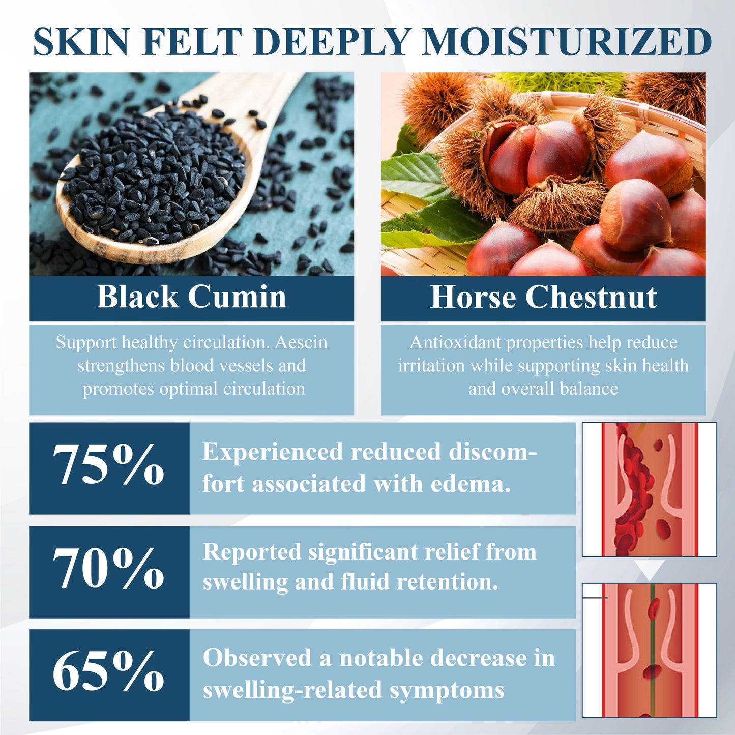 ATTDX® Black Cumin Edema Soothing Herbal Cream 2