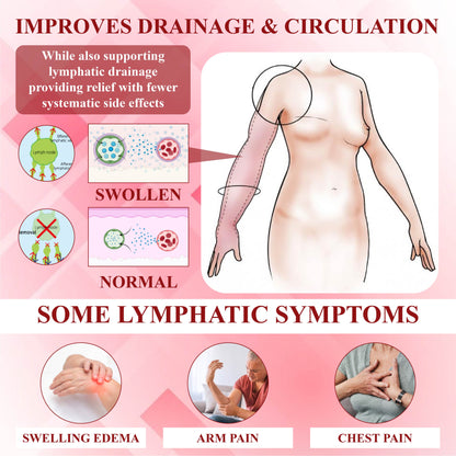 ATTDX® EdemaCare Lymphatic Drainage Massage Cream  -👩‍⚕️Doctor-Endorsed Herbal Formula
