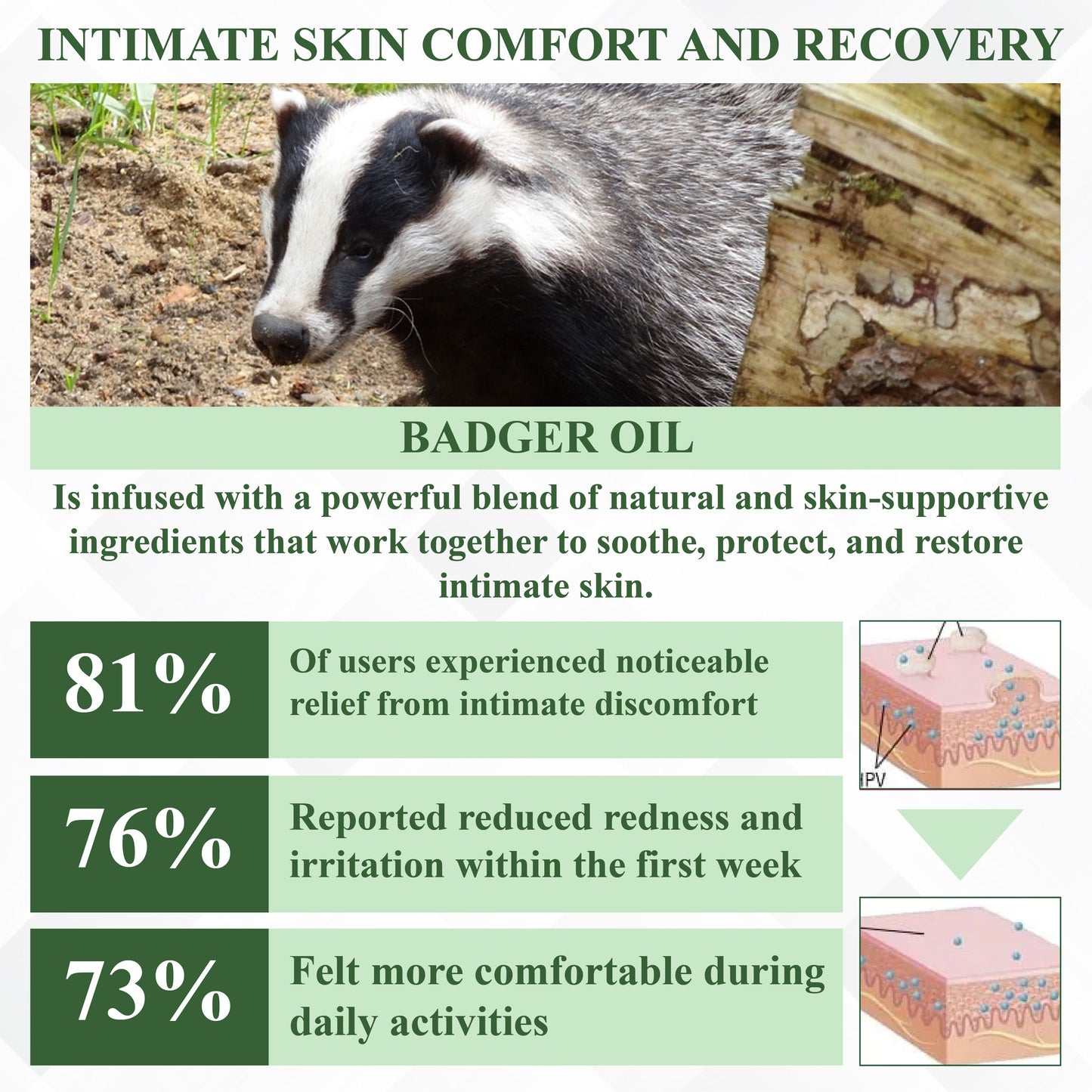 ATTDX® GenitalCare Badger Oil Therapeutic Balm