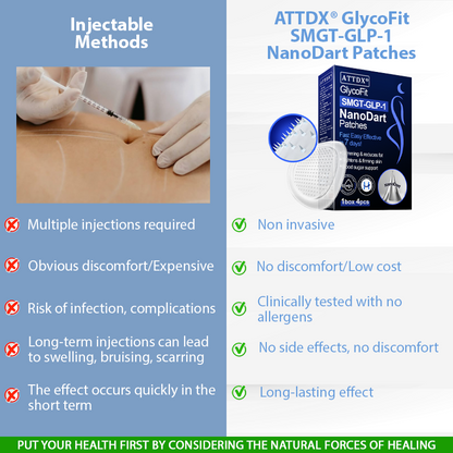 ATTDX® GlycoFit SMGT-GLP-1 NanoDart Patches