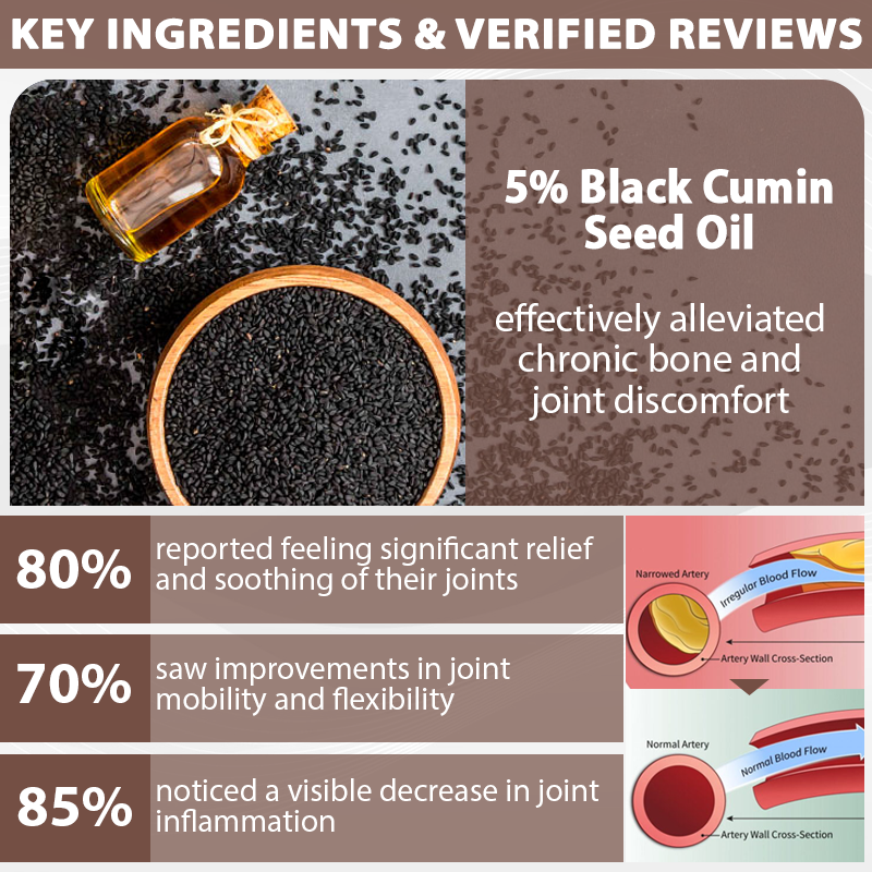 ATTDX® ArthriHeal Black Cumin Bone Relief Cream