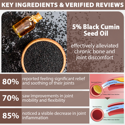ATTDX® ArthriHeal Black Cumin Bone Relief Cream