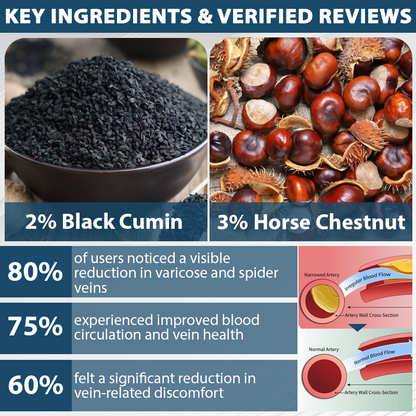 ATTDX® MicroSting Black Cumin Edema Patch