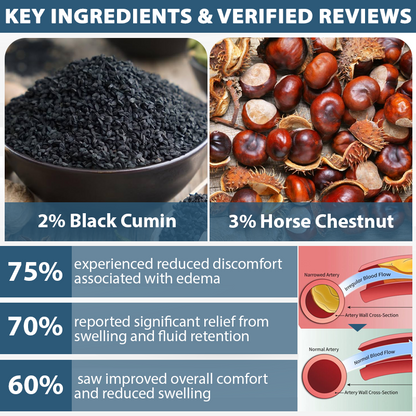 ATTDX® VenoHerb Black Cumin Edema Relief Balm
